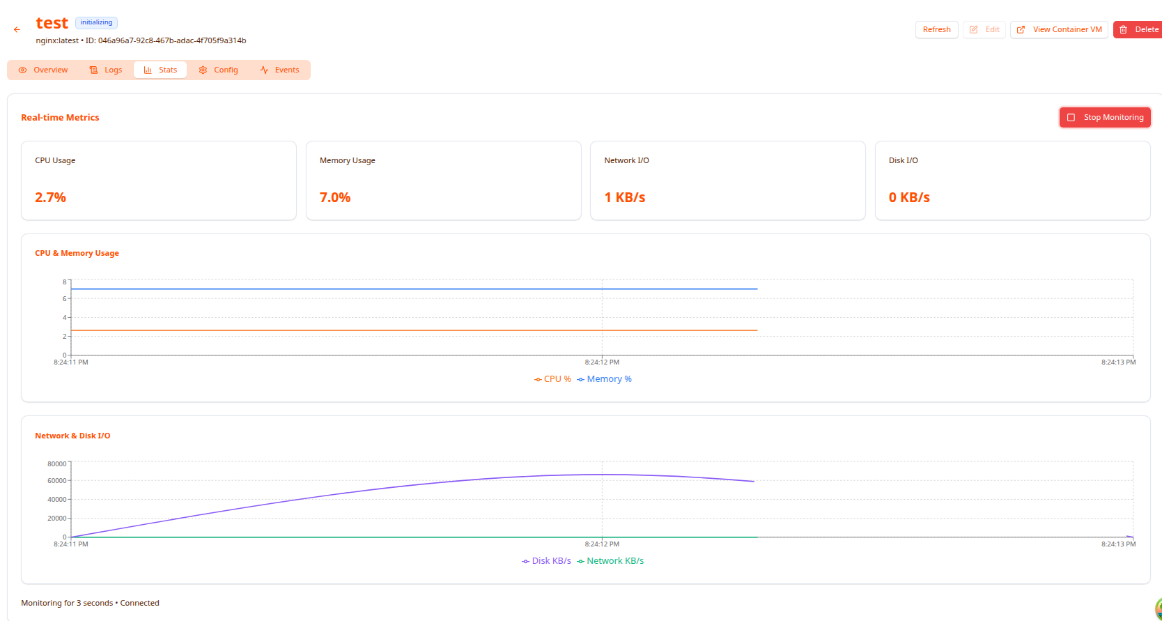 Container real-time metrics dashboard