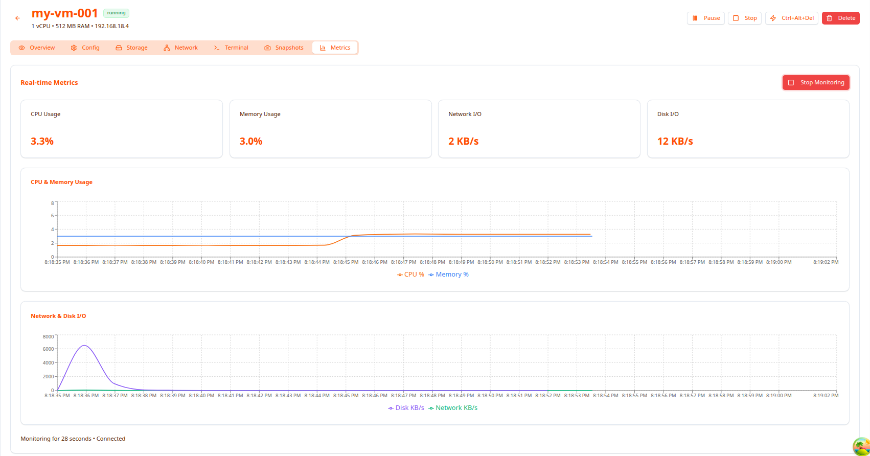 VM real-time metrics dashboard